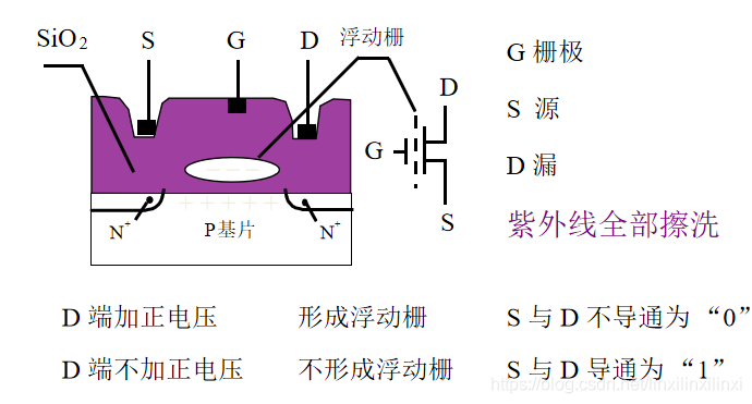 EPROM