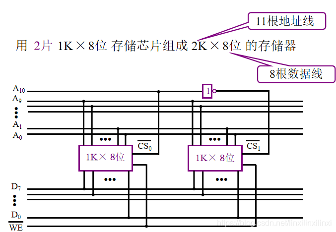 字扩展