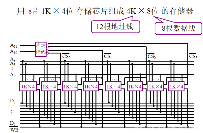 字、位扩展