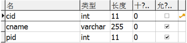 card表设计