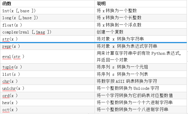 Python 列表字符串元组字典number类型互相转换 山人甲的博客 Csdn博客 Python 列表字符串元组字典number类型互相转换 山人甲的博客 Csdn博客