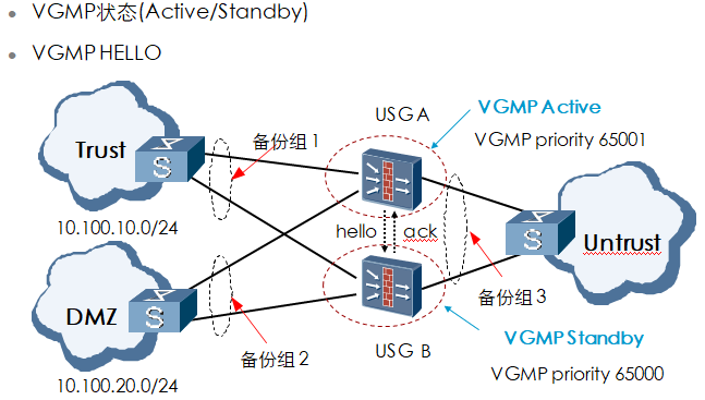 VGMP基本原理