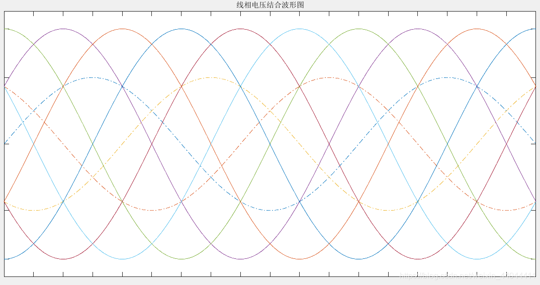 线相电压结合图