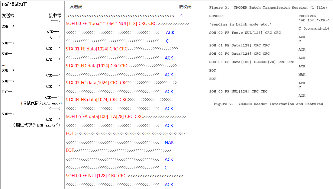 ST官方代码——YModem协议部分c代码分析_ymodem源码-CSDN博客
