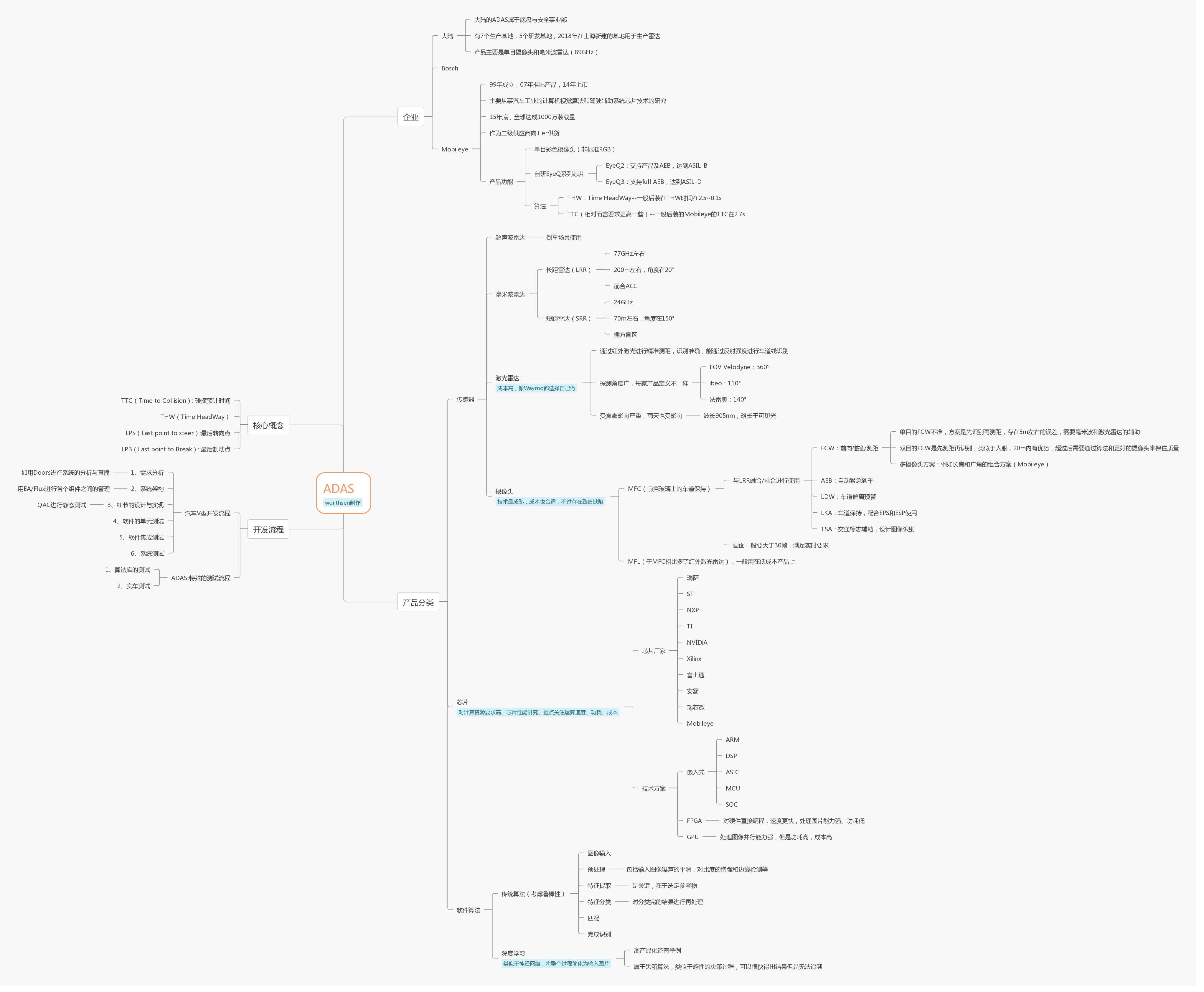 adas图解_adas思维导图-csdn博客