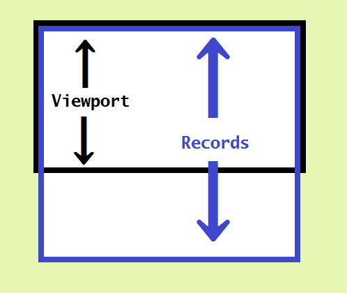 datatable scroller viewport