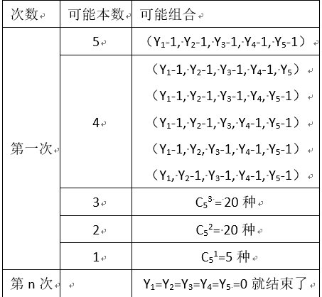 次数 可能本数 可能组合