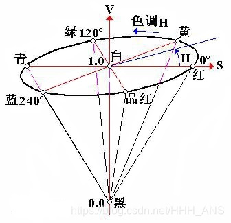 在這裡插入圖片描述