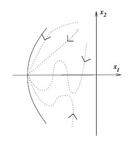 Feasible sequences converging to a particular feasible point for the region