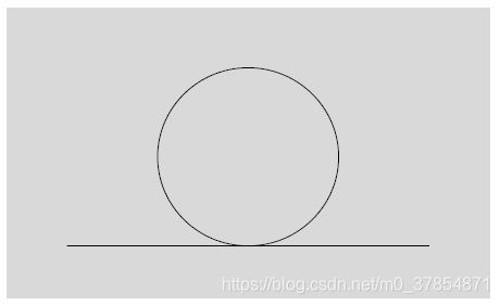 Feasible set is the single point of the intersection between circle and line