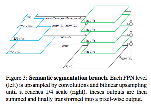 [深度学习] Panoptic Feature Pyramid Networks 全景FPN-CSDN博客