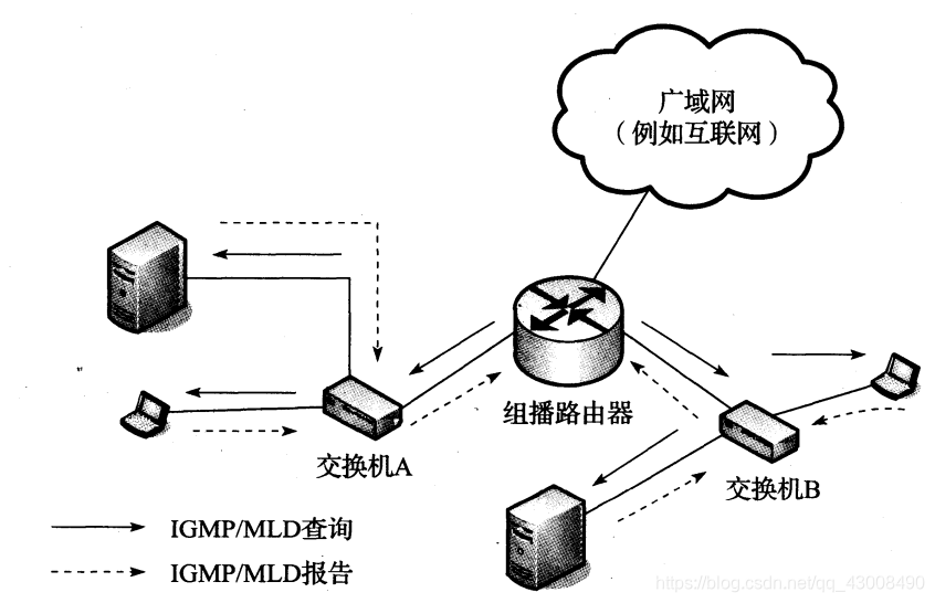 在這裡插入圖片描述