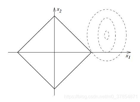 Inequality-constrained problem