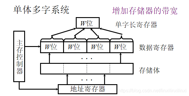 单体多字系统