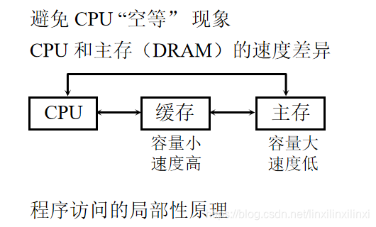 问题的提出