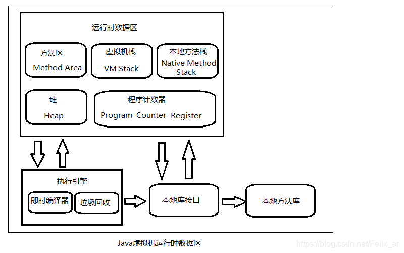 在這裡插入圖片描述