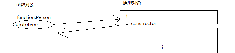 javascript对象关系图