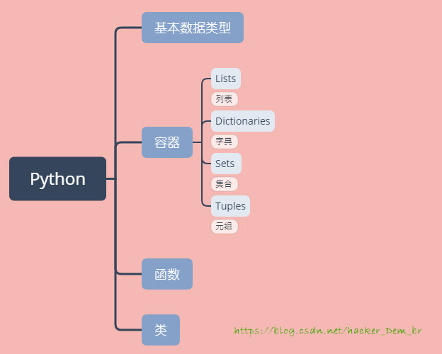 Python基本体系