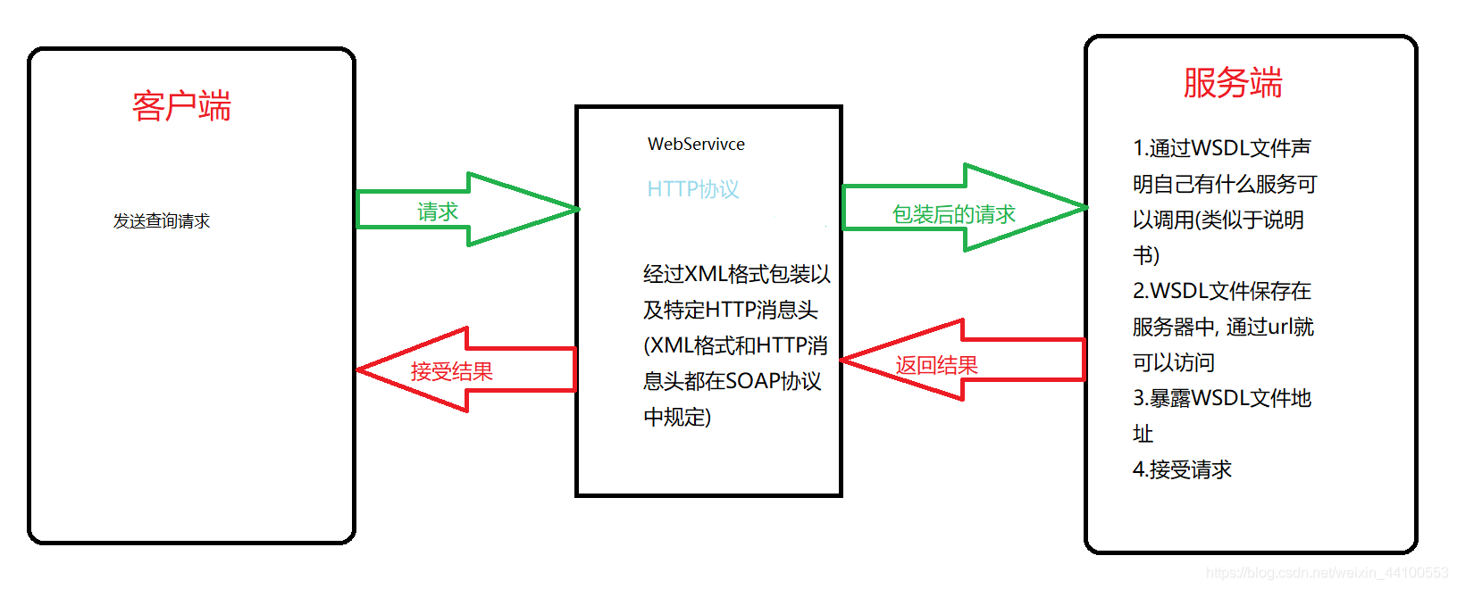 在這裡插入圖片描述