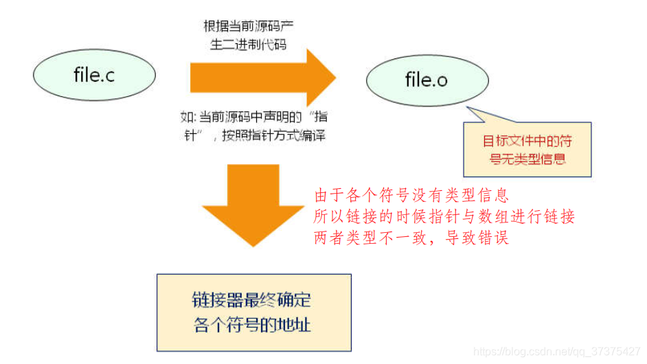 在這裡插入圖片描述