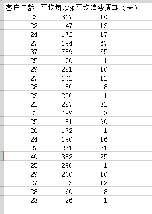 【python 无监督分类】 - CSDN