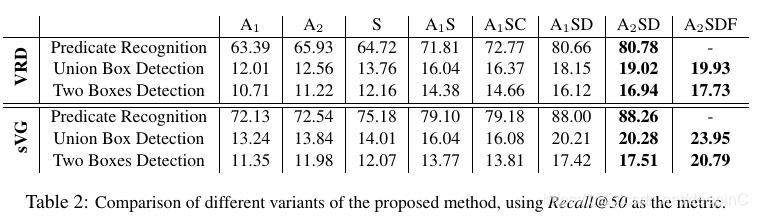 论文记录：Detecting Visual Relationships with Deep Relational Networks [DR-Net] (CVPR-17)