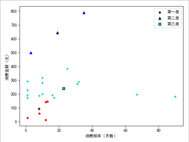 【python 无监督分类】 - CSDN