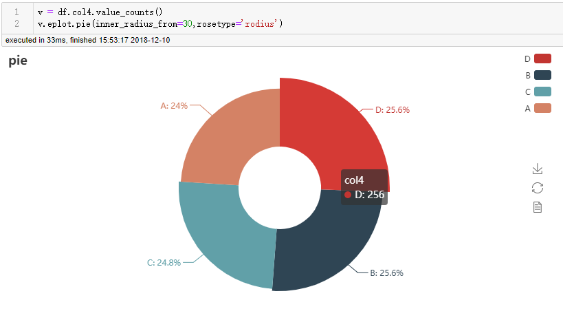 eplot,在pandas中流畅的使用pyecharts!_pyechart pandas-CSDN博客