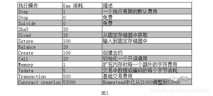 以太坊交易说明