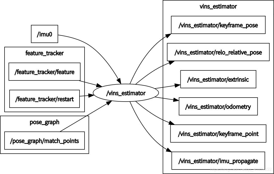 在這裡插入圖片描述