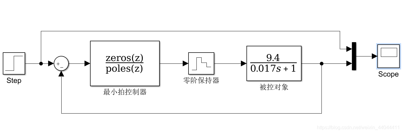 Simulink仿真图示意