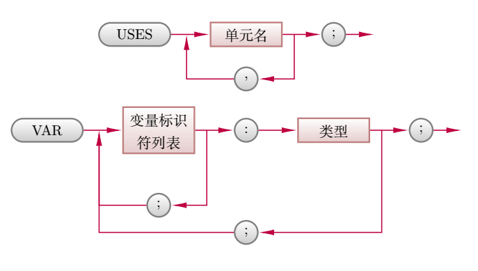 单元声明与变量声明格式示意图