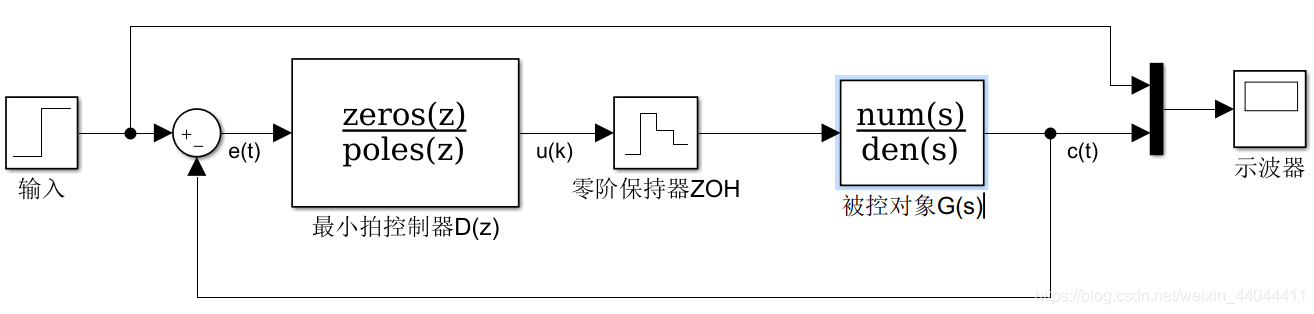 系统结构框图