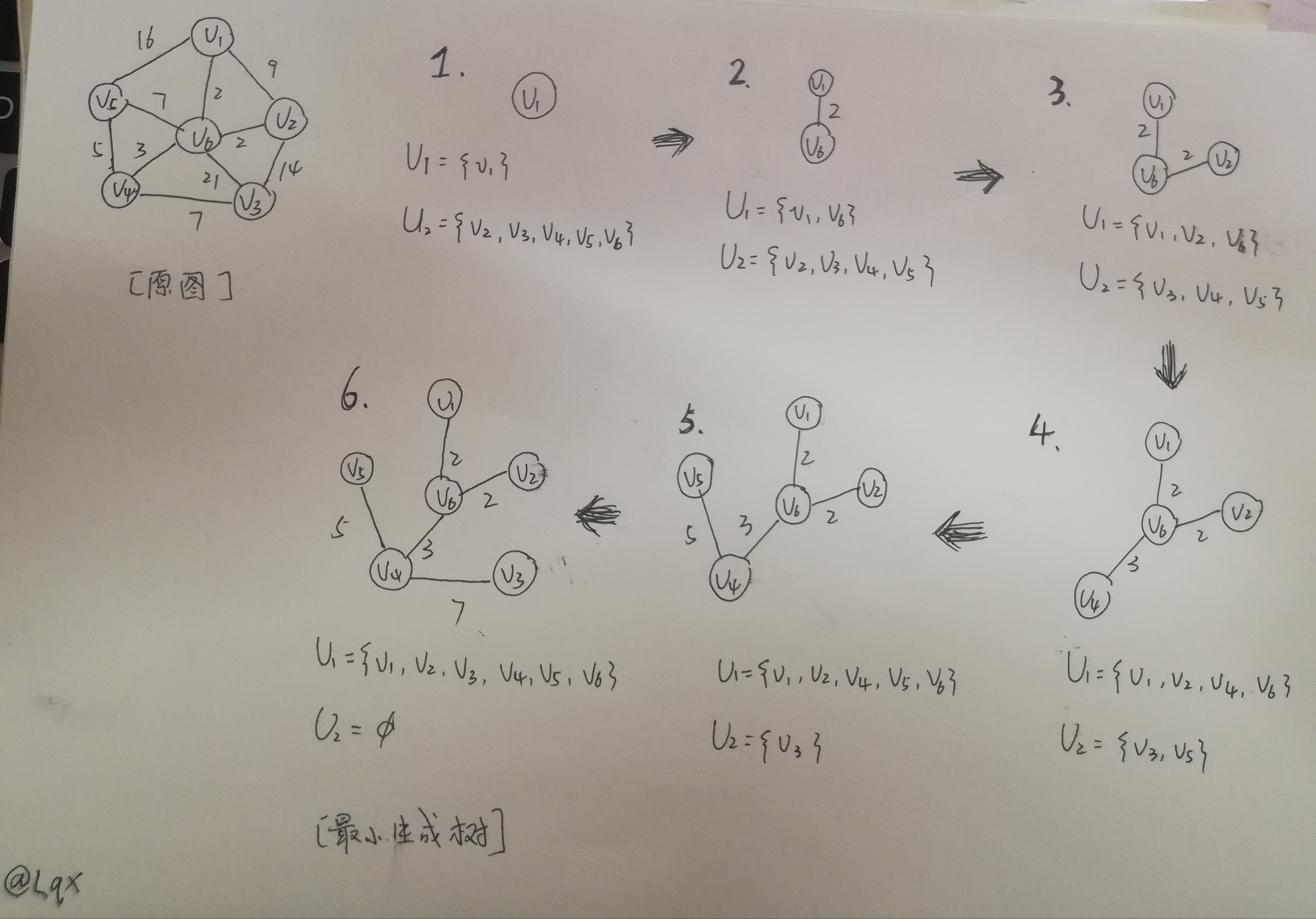 普里姆算法prim求最小生成树