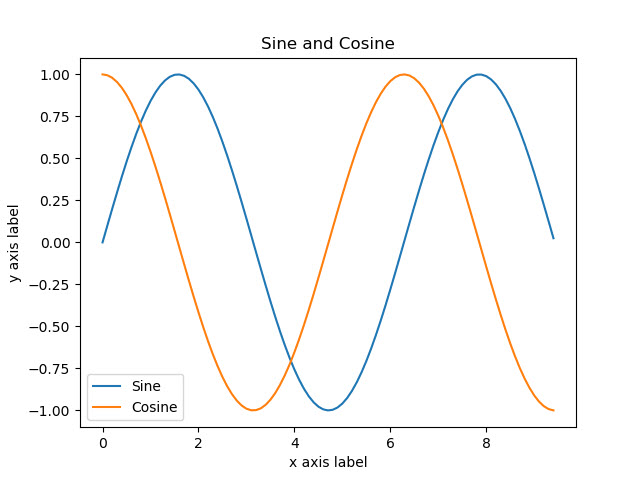 figure1