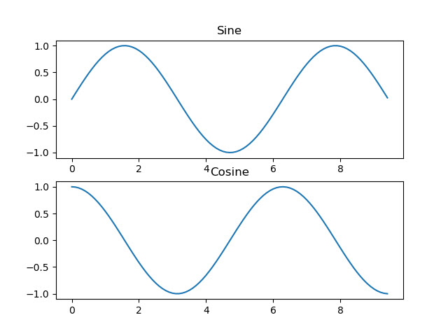 figure1