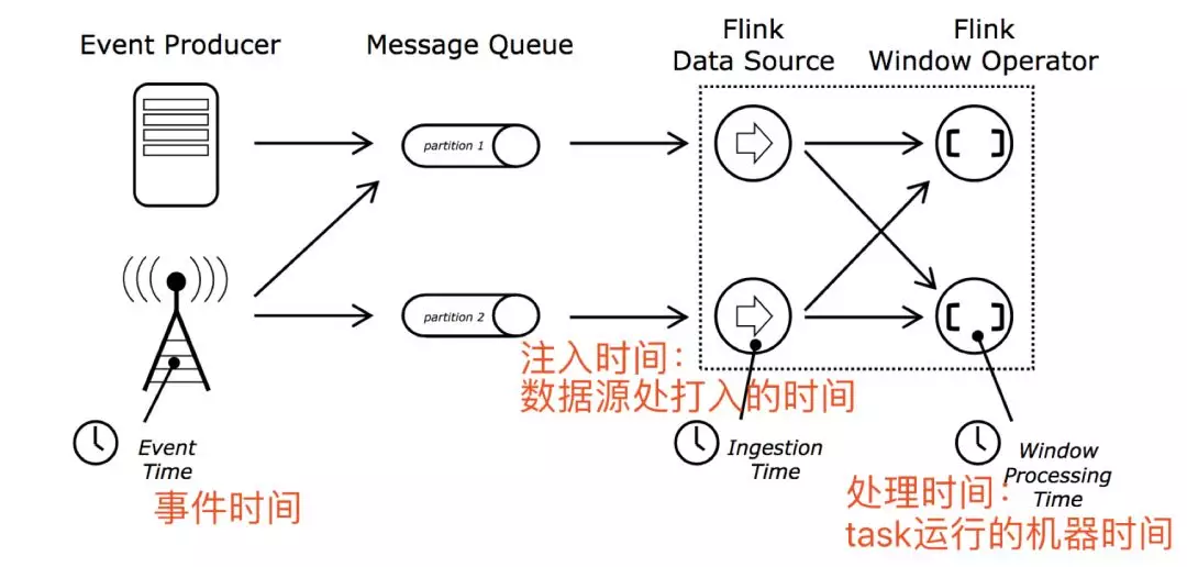 在這裡插入圖片描述