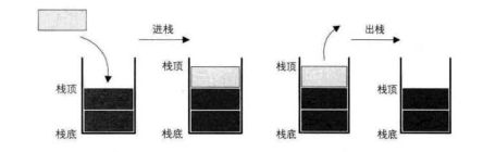 栈结构图