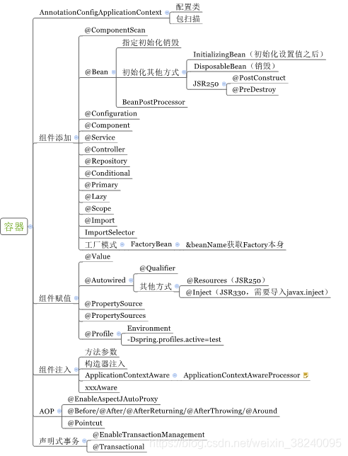 ContainerOverview