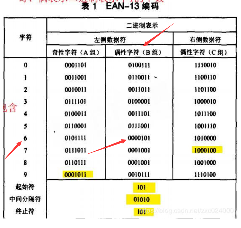 条形码的原理是什么_审计报告条形码是什么(3)