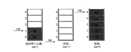 栈结构图