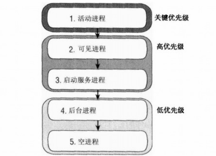 十六）Android 进程保活_孤独灬啸月-CSDN博客