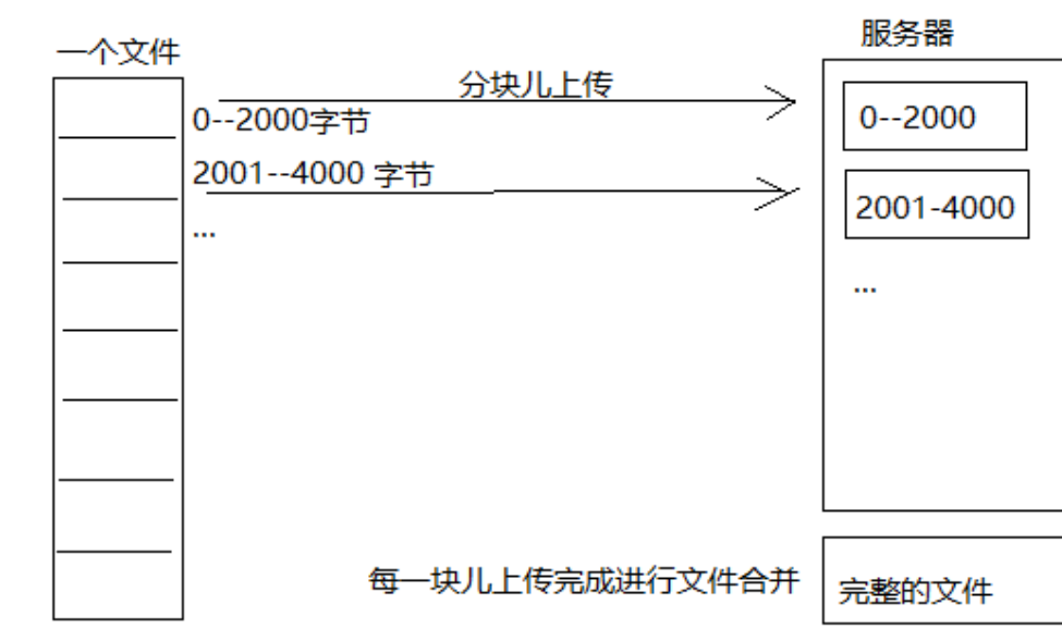 断点续传解决方案_协程实现断点续传