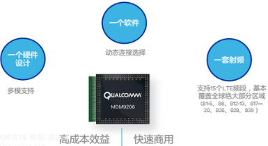 MDM9206简介