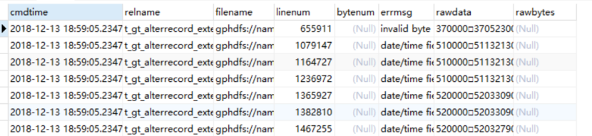 9 Greenplum Advanced Use - Programmer Sought