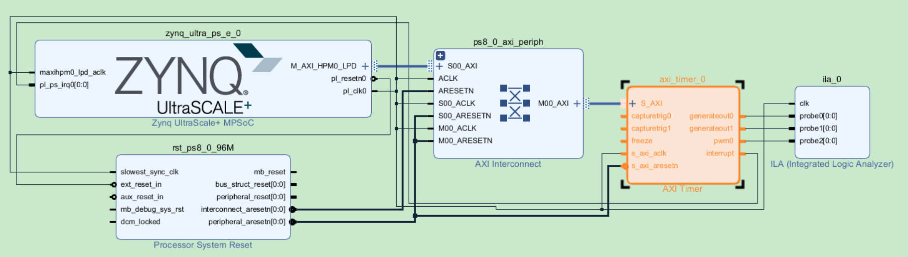 zcu102_6_AXI_TIMER精确计时_axi timerCSDN博客