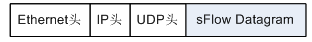 网络流量统计技术[亲测有效]