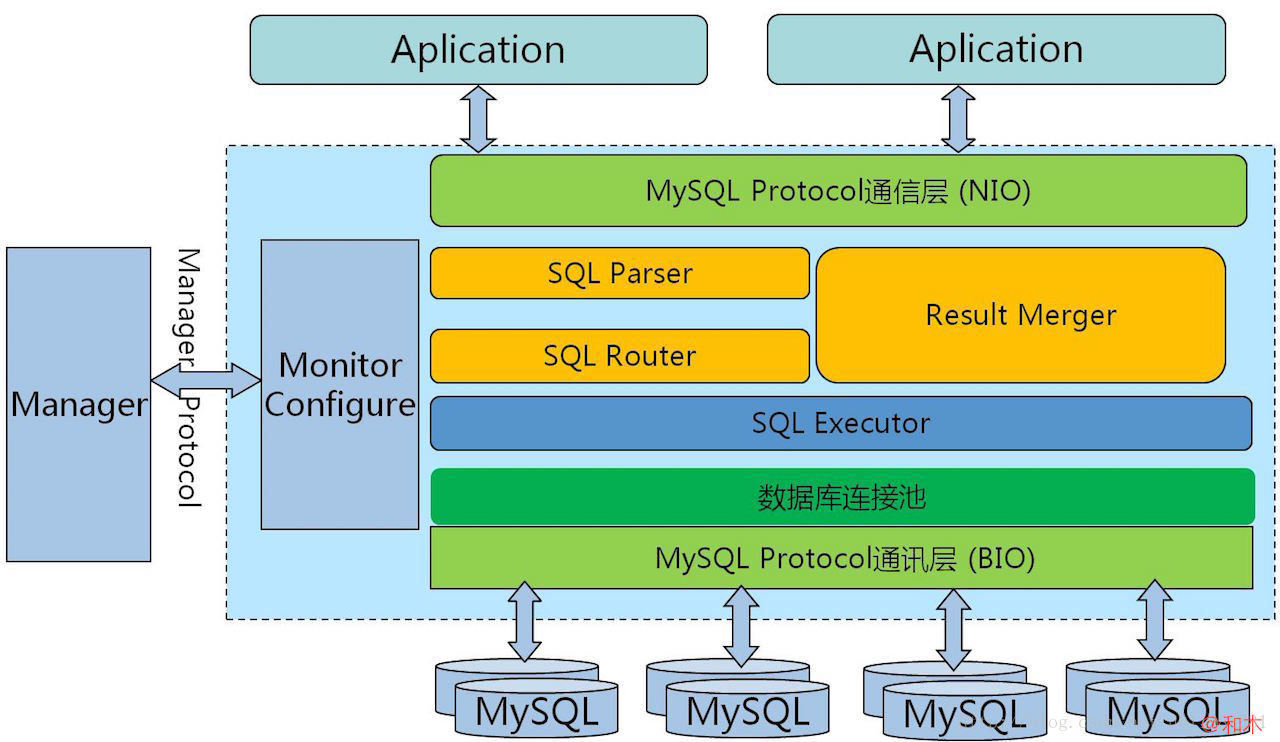Public mysql