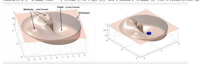 人工势场法_人工势场表达式-CSDN博客