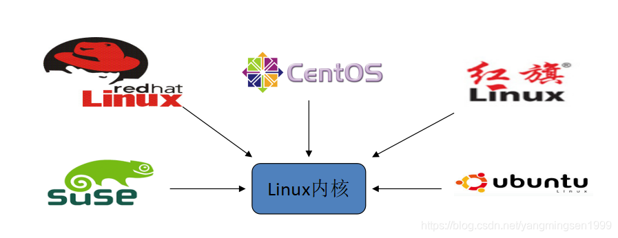 Linux简介-CSDN博客